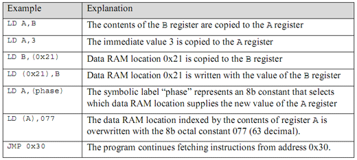 CPU体系架构-寻址方式 - zhoudao112 - zhoudao112的博客